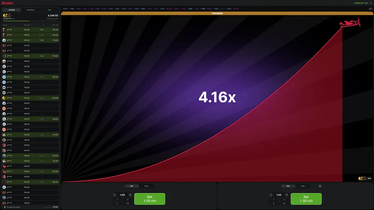 Aviator — актуальные бонусы и акции для игры Aviator